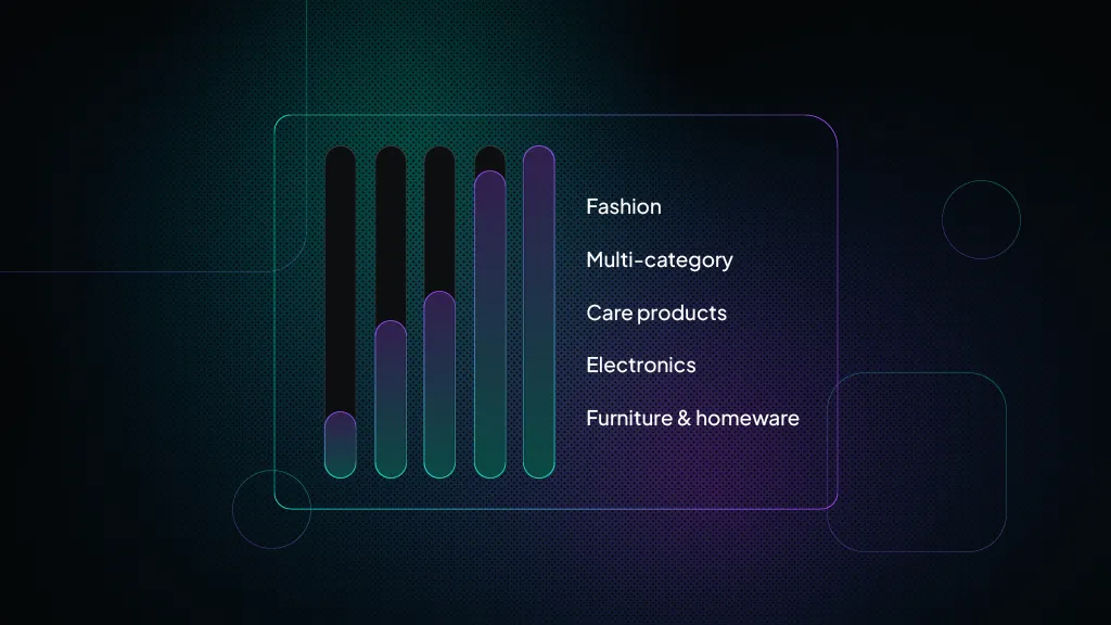 Dynamic Pricing Index: Fashion Takes the Lead